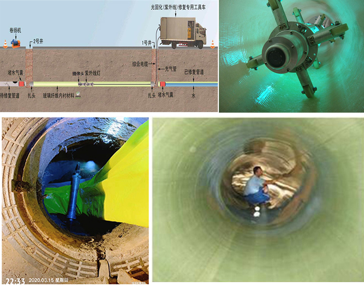 麻阳UV-CIPP内衬修复