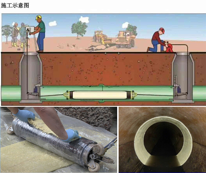 麻阳管道局部点状修复